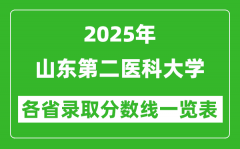 2025年山东第二医科大学各省录取分数线一览表（含2024年最低分）