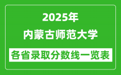 2025年内蒙古师范大学各省录取分数线一览表（含2024年最低分）