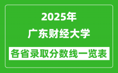 2025年广东财经大学各省录取分数线一览表（含2024年最低分）