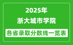 2025年浙大城市学院各省录取分数线一览表（含2024年最低分）