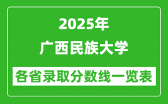 2025年广西民族大学各省录取分数线一览表（含2024年最低分）