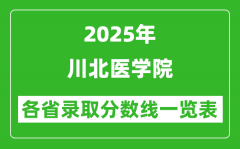 2025年川北医学院各省录取分数线一览表（含2024年最低分）