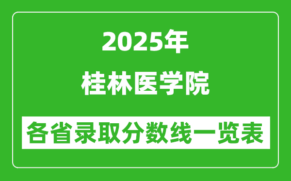 2025年桂林医学院各省录取分数线一览表(含2024年最低分)