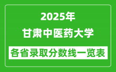 2025年甘肃中医药大学各省录取分数线一览表（含2024年最低分）
