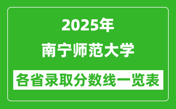 2025年南宁师范大学各省录取分数线一览表(含2024年最低分)