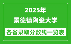 2025年景德镇陶瓷大学各省录取分数线一览表（含2024年最低分）