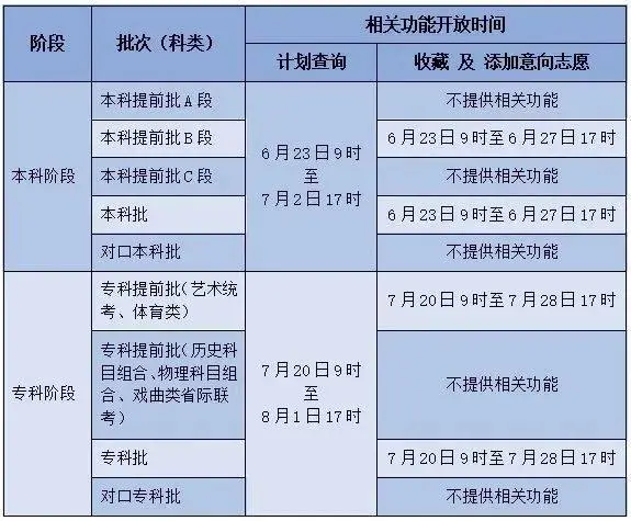 2025年河北省高考成绩查询入口(www.hebeea.edu.cn)