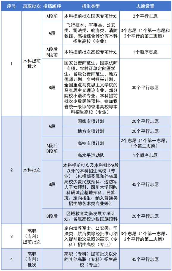 2025年四川省高考成绩查询入口(https://www.sceea.cn)
