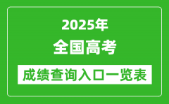 2025年全国高考成绩查询入口一览表（31省完整版）