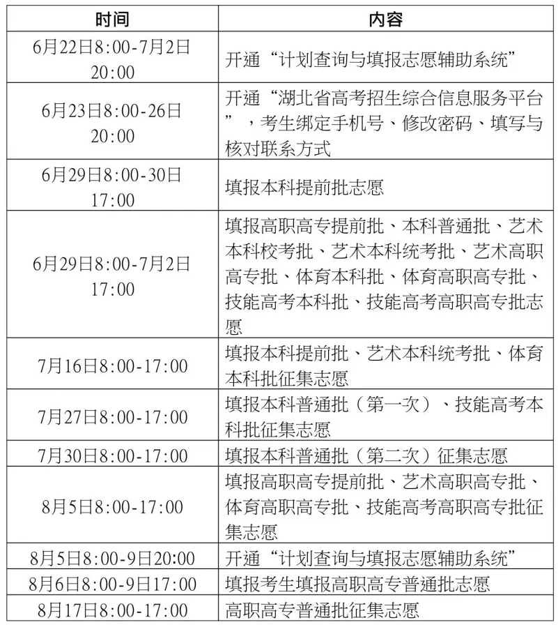 2025湖北高考成绩怎么查询,湖北高考查分方式一览表(附查询入口)