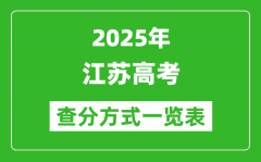 2025江苏高考成绩怎么查询_江苏高考查分方式一览表（附查询入口）