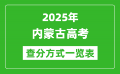 2025内蒙古高考成绩怎么查询_内蒙古高考查分方式一览表（附查询入口）