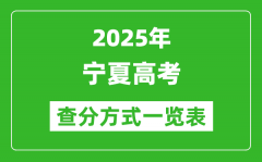 2025宁夏高考成绩怎么查询_宁夏高考查分方式一览表（附查询入口）