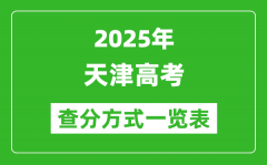 2025天津高考成绩怎么查询_天津高考查分方式一览表（附查询入口）