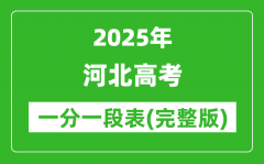 2025河北高考一分一段表_查询位次及排名（完整版）