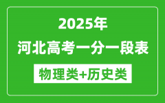 2025年河北高考一分一段表（物理+历史）