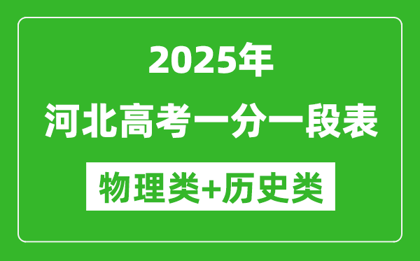 2025年河北高考一分一段表(物理+历史)