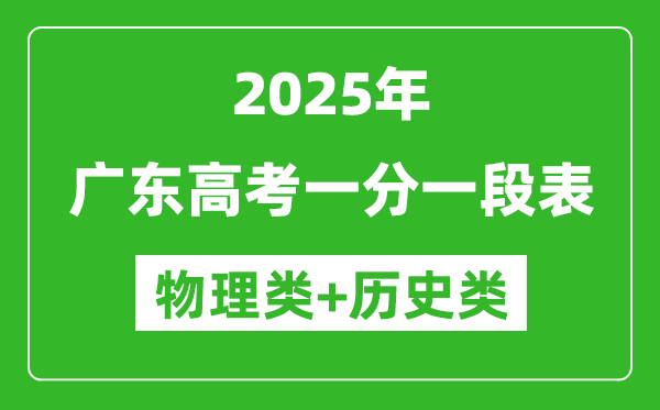 2025年广东高考一分一段表(物理+历史)