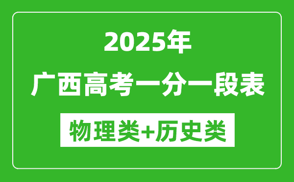 2025年广西高考一分一段表(物理+历史)