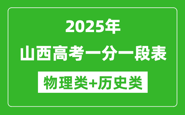 2025年山西高考一分一段表(物理+历史)