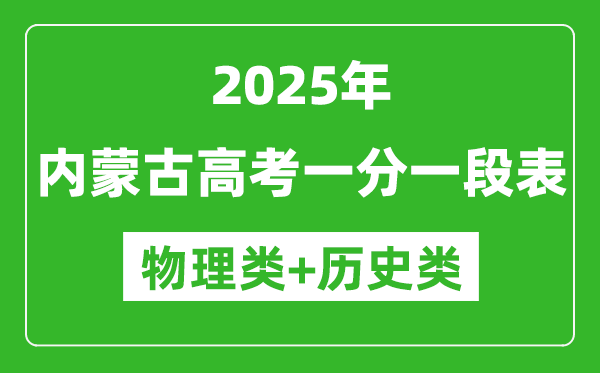 2025年内蒙古高考一分一段表(物理+历史)