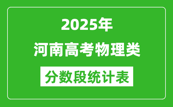 河南省2025年高考物理类分数段统计表(位次排名对照)