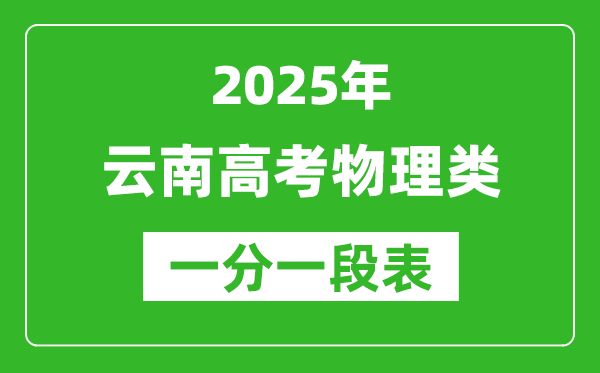 云南省2025年高考物理类成绩分数段统计表(位次排名对照)