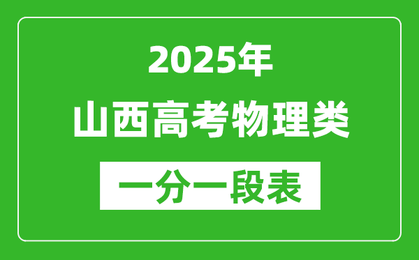 山西省2025年高考物理类成绩一分一段统计表(位次排名对照)