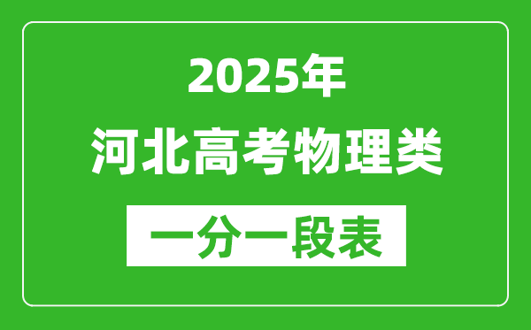 河北省2025年高考物理类考生成绩统计表(位次排名对照)