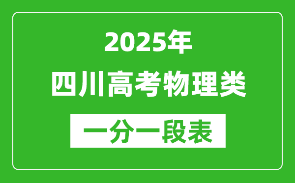 四川省2025年高考物理类成绩分段统计表(位次排名对照)