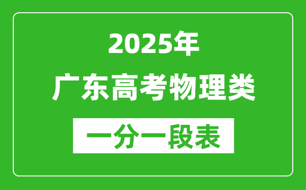广东省2025年高考物理类分数段统计表（位次排名对照）