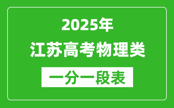 江苏省2025年高考物理类逐分段统计表(位次排名对照)
