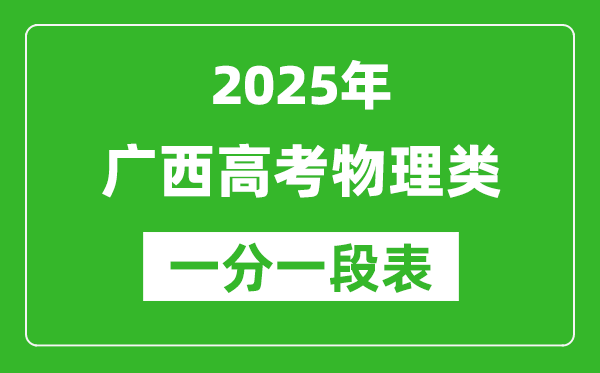 广西2025年高考物理类一分一档表(位次排名对照)