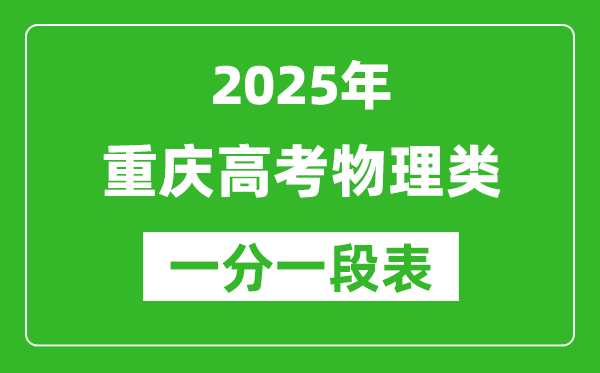 重庆市2025年高考物理类一分段表(位次排名对照)