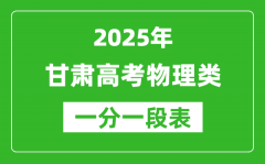 甘肃省2025年高考物理类考试成绩分段表（位次排名对照）