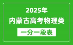 内蒙古2025年高考物理类各分数段人数统计表（位次排名对照）