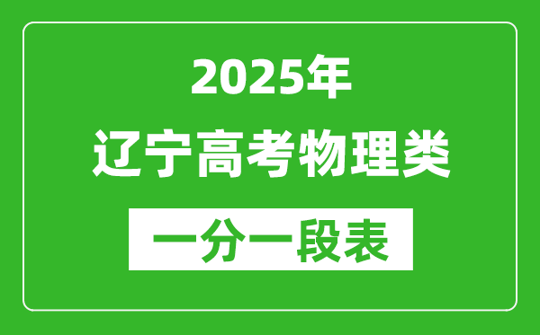 辽宁省2025年高考物理类考试成绩统计表(位次排名对照)