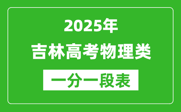 吉林省2025年高考物理类普通1分段表(位次排名对照)
