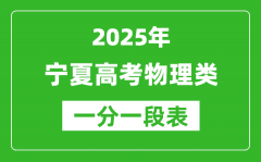 宁夏2025年高考物理类一分段统计表（位次排名对照）