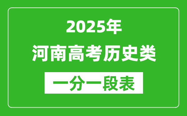 河南省2025年高考历史类分数段统计表(位次排名对照)