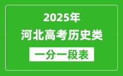 河北省2025年高考历史类考生成绩统计表（位次排名对照）