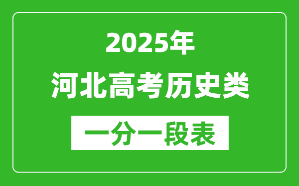 河北省2025年高考历史类考生成绩统计表(位次排名对照)