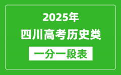 四川省2025年高考历史类成绩分段统计表（位次排名对照）