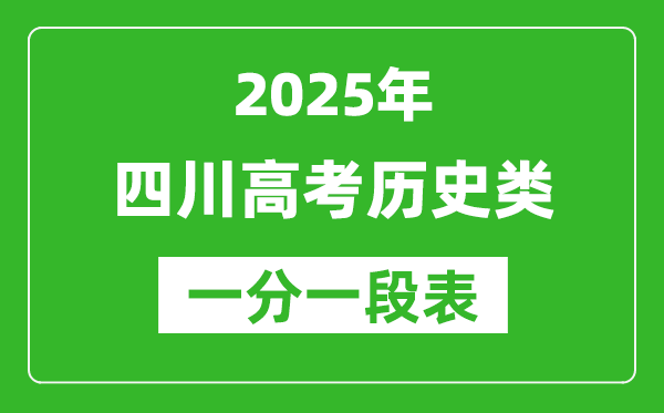 四川省2025年高考历史类成绩分段统计表(位次排名对照)