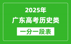 广东省2025年高考历史类分数段统计表（位次排名对照）
