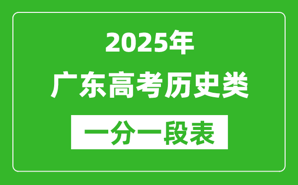 广东省2025年高考历史类分数段统计表(位次排名对照)