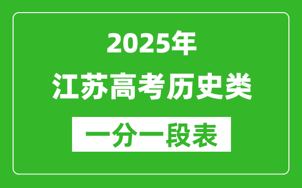 江苏省2025年高考历史类逐分段统计表(位次排名对照)