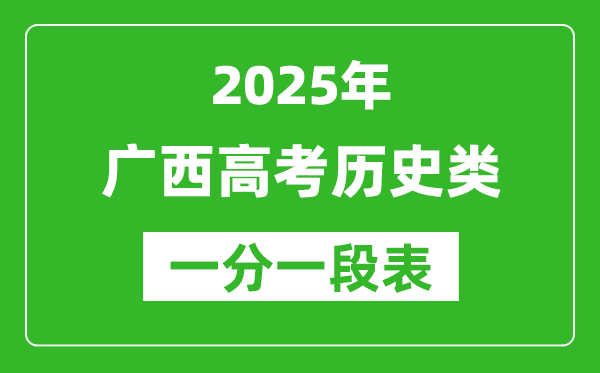 广西2025年高考历史类一分一档表(位次排名对照)