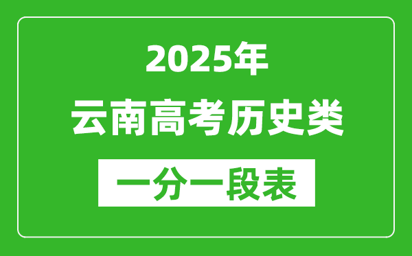 云南省2025年高考历史类成绩分数段统计表(位次排名对照)
