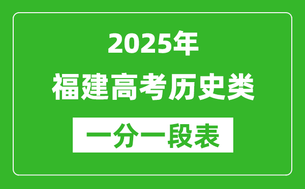 福建省2025年高考历史类考生成绩分布表(位次排名对照)